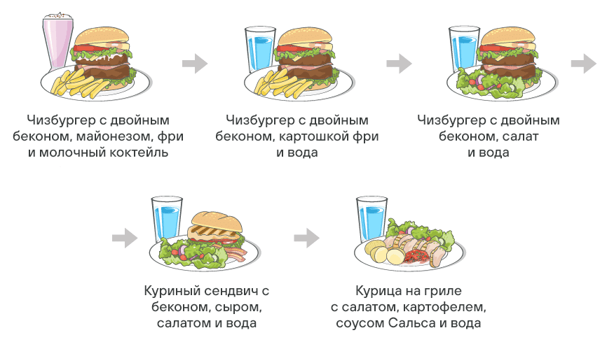 Что будет c организмом человека, если питаться только один раз в день в течение часа